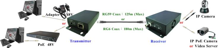VGA & USB with Stereo Audio, RS232, IR CAT5 Extender